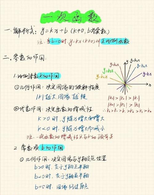 css倾斜, 倾斜效果概述