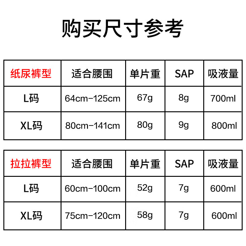 纸尿裤和拉拉裤哪个更适合晚上用？绝绝子，一文告诉你正确答案！