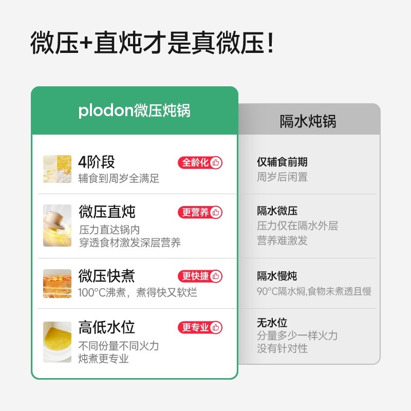 浦利顿新升级婴儿微压全自动电炖锅：宝宝辅食新革命，妈妈省心神器！