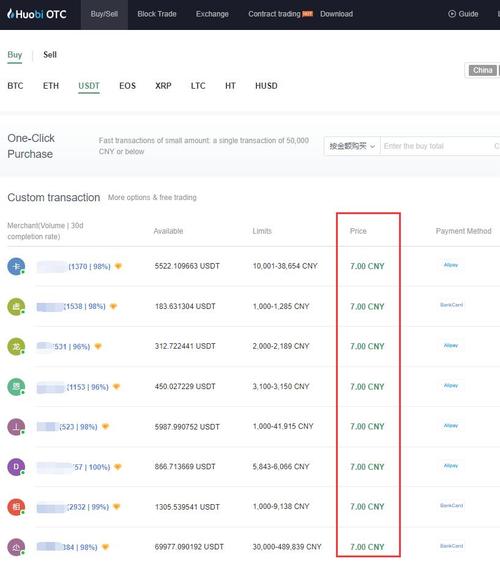 Buy USDT in Germany: A Comprehensive Guide