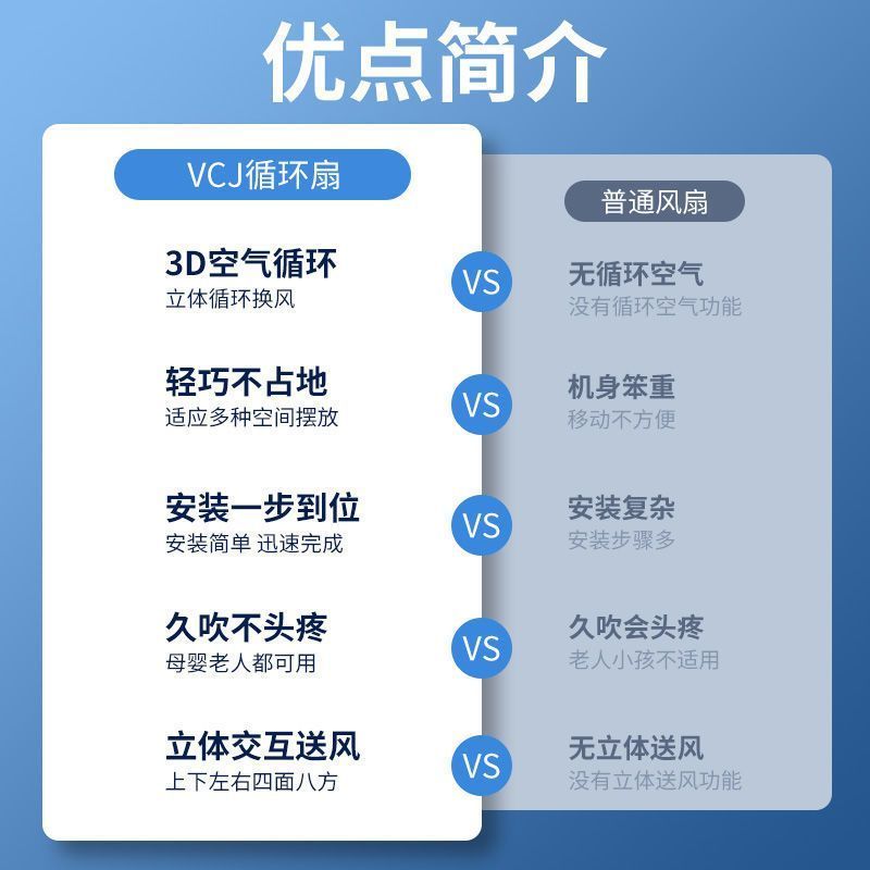 VCJ空气循环扇：轻音省电，宿舍办公室必备神器！