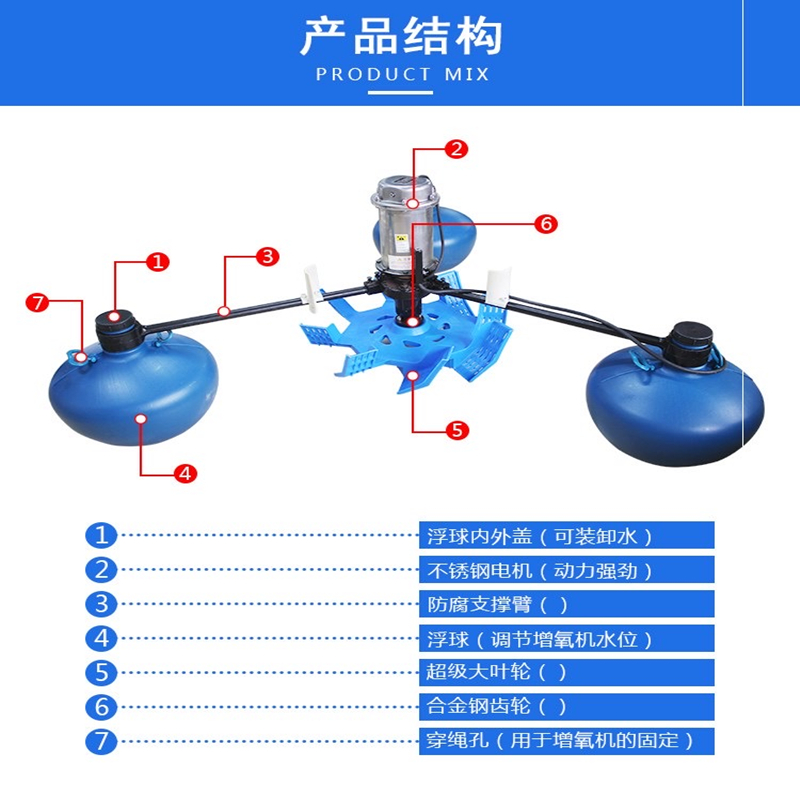 义民永磁变频鱼塘增氧机：大型养殖的秘密武器，380V/220V适用！
