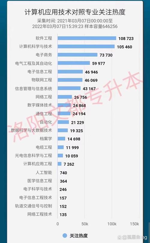 计算机应用包含哪些方面,计算机应用领域全面解析