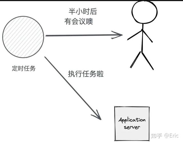 linux定时任务设置,轻松实现自动化任务