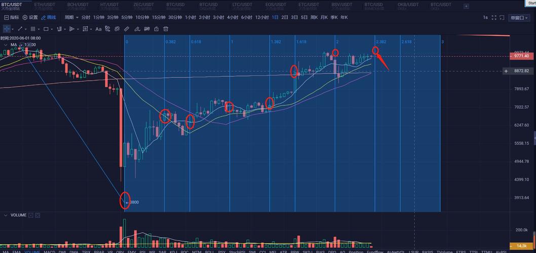 Understanding BTC/USDT Arbitrage