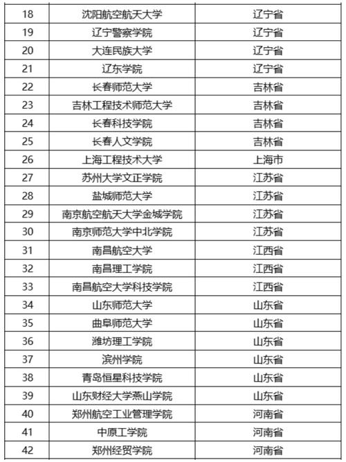 空乘哪些专业,空乘专业全方位解析