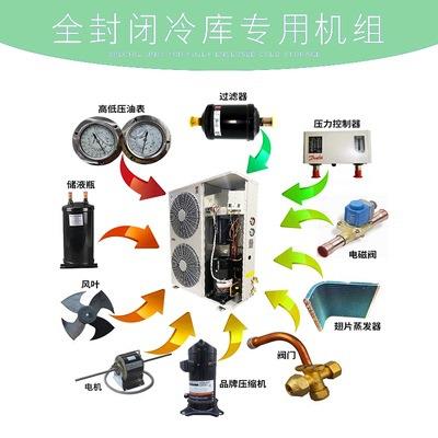 变频冷库全套设备3P4P5P！冻库制冷神器来了！保鲜冷藏一步到位