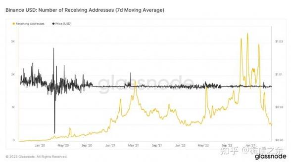 Understanding USDT and BUSD: A Comprehensive Comparison