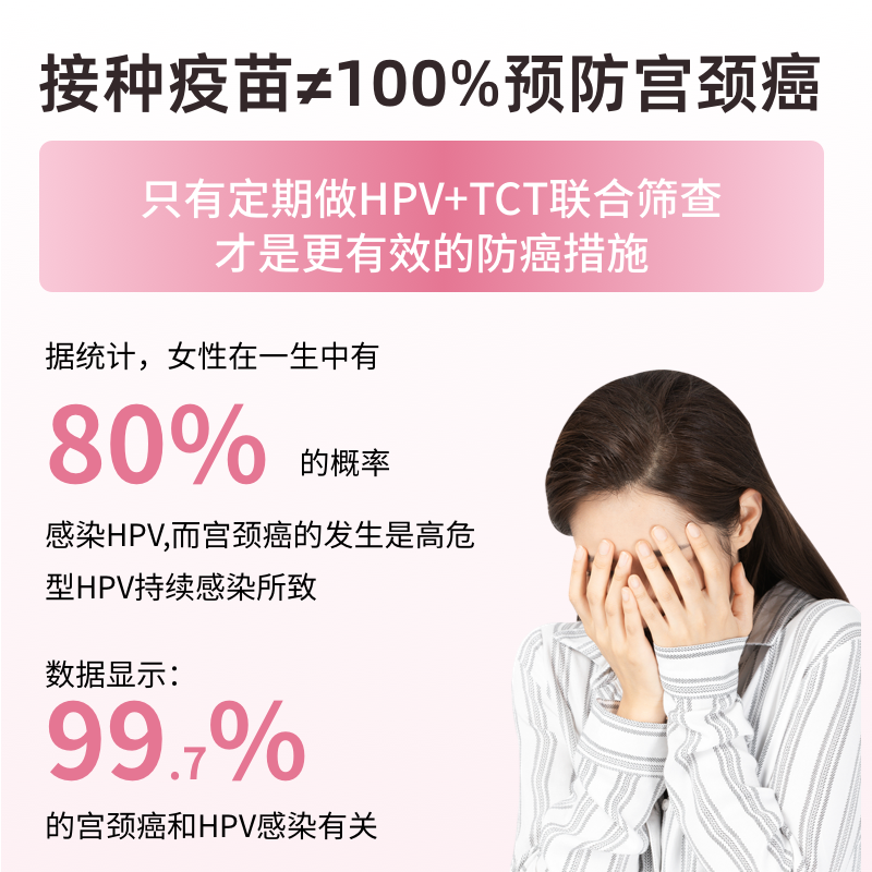 HPV自检试纸四合一23分型TCT居家自测，守护你的健康防线