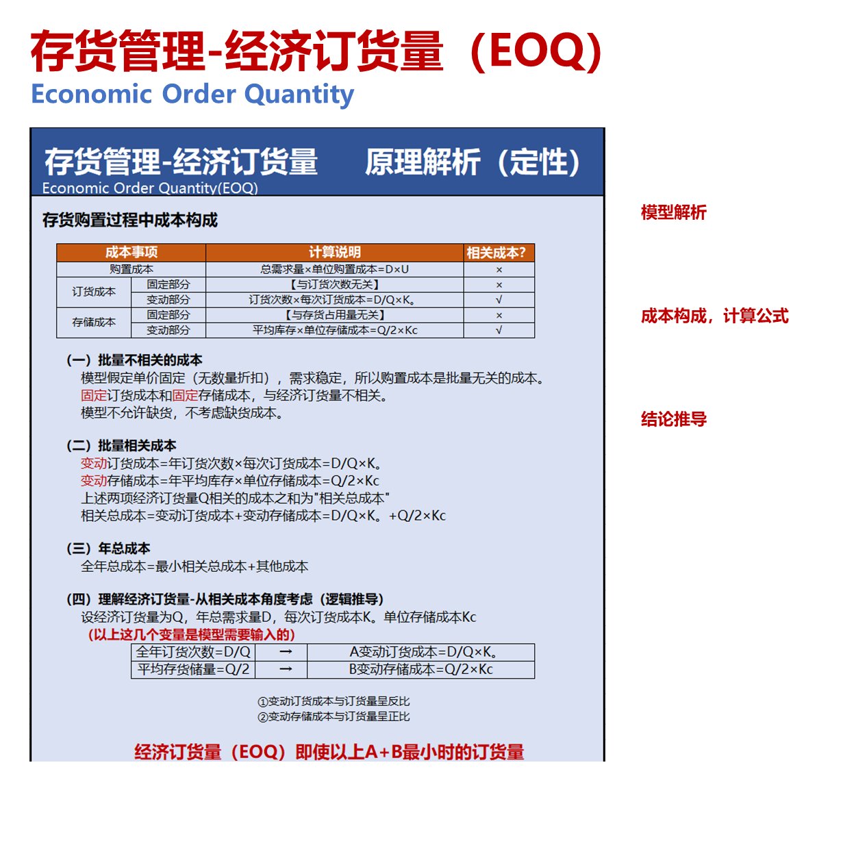 财务管理必备：存货管理神器——动态交互可视EOQ模型Excel模板
