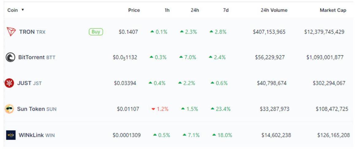 Understanding BTT USDT News: A Comprehensive Guide