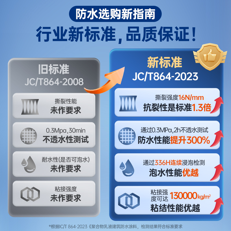 屋顶防水补漏的秘密武器：堵漏王+沥青材料，告别漏水烦恼！
