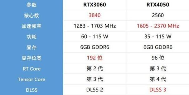 4050笔记本显卡属于什么档次,性价比之选