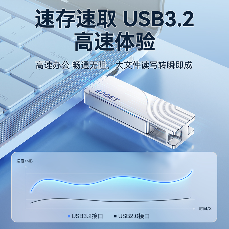 忆捷苹果手机u盘：iPhone和iPad扩容神器，双接口自由切换！