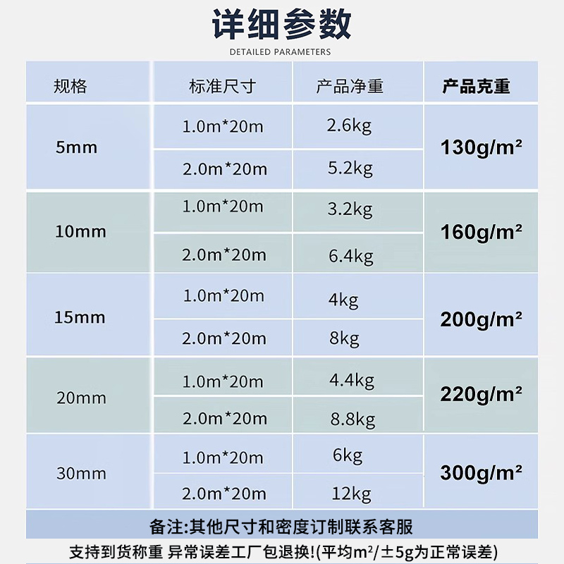 G4初效防尘过滤棉：环保设备空气过滤的守护神，喷烤漆房进风口芯棉新选择！