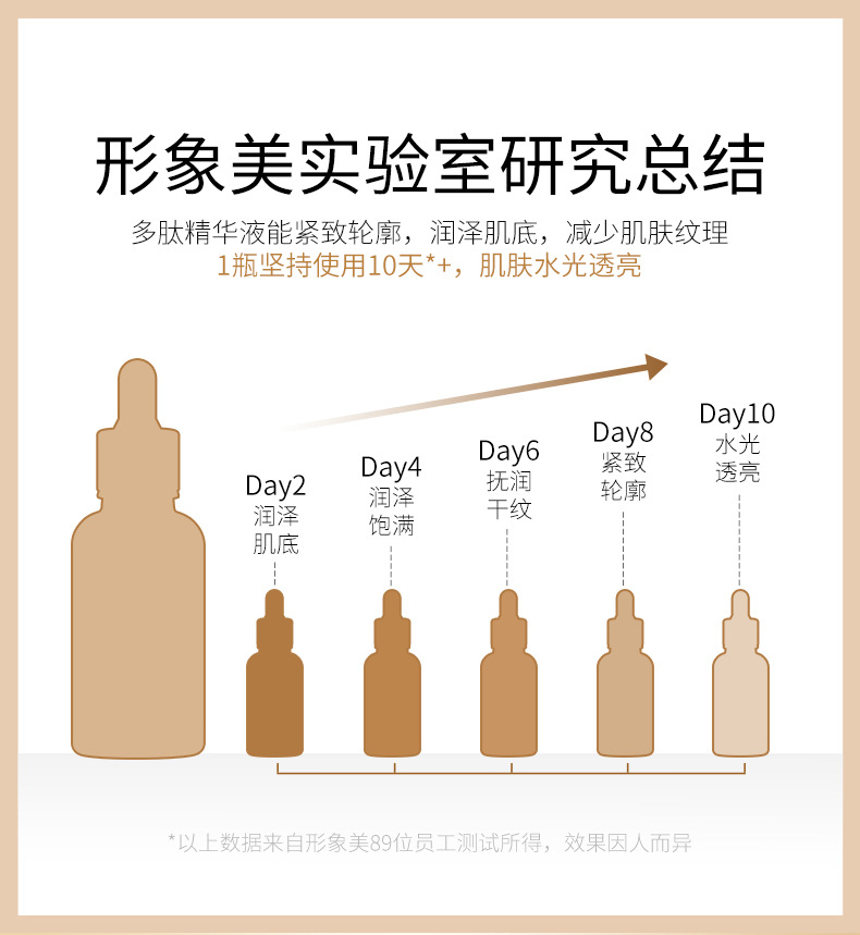 形象美六胜肽精华液：肌肤焕新神器，让你重拾青春光彩！