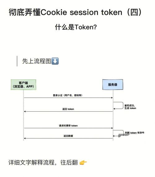 linux时间戳转换,时间戳的概念