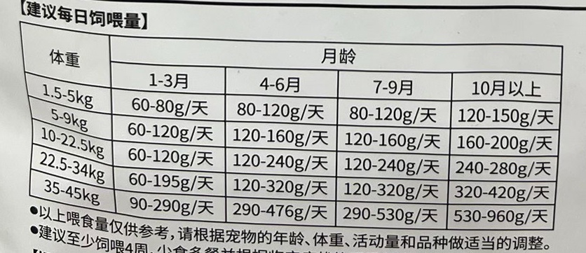 爱迪森全价犬低脂处方粮1.5kg：全新日期医院正品，狗狗减肥必备神器！