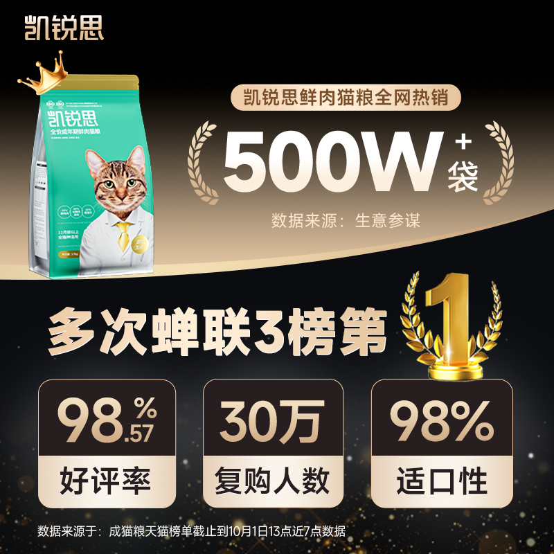 呵护肠胃，猫咪也能吃出健康美毛？凯锐思全价冻干四拼鲜肉猫粮评测！