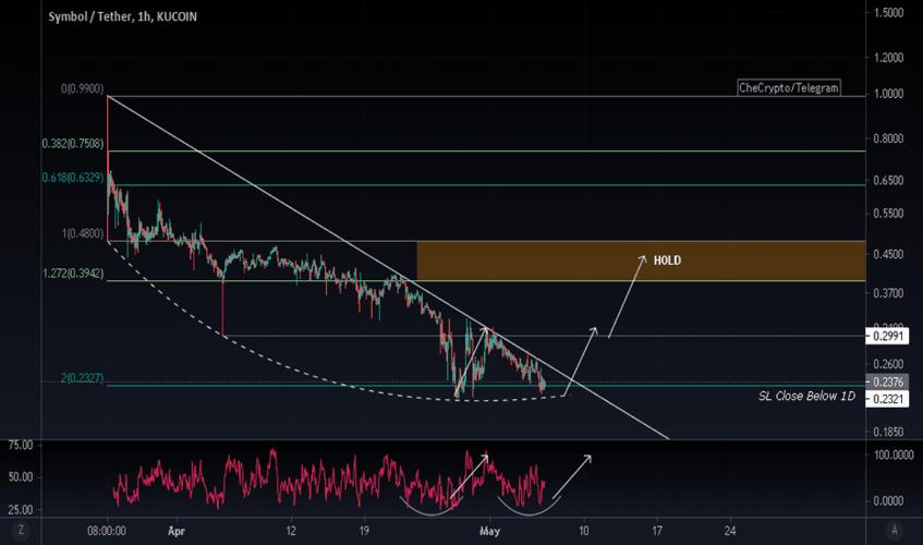 Chart USDT: A Comprehensive Guide to Understanding Tether’s Digital Currency