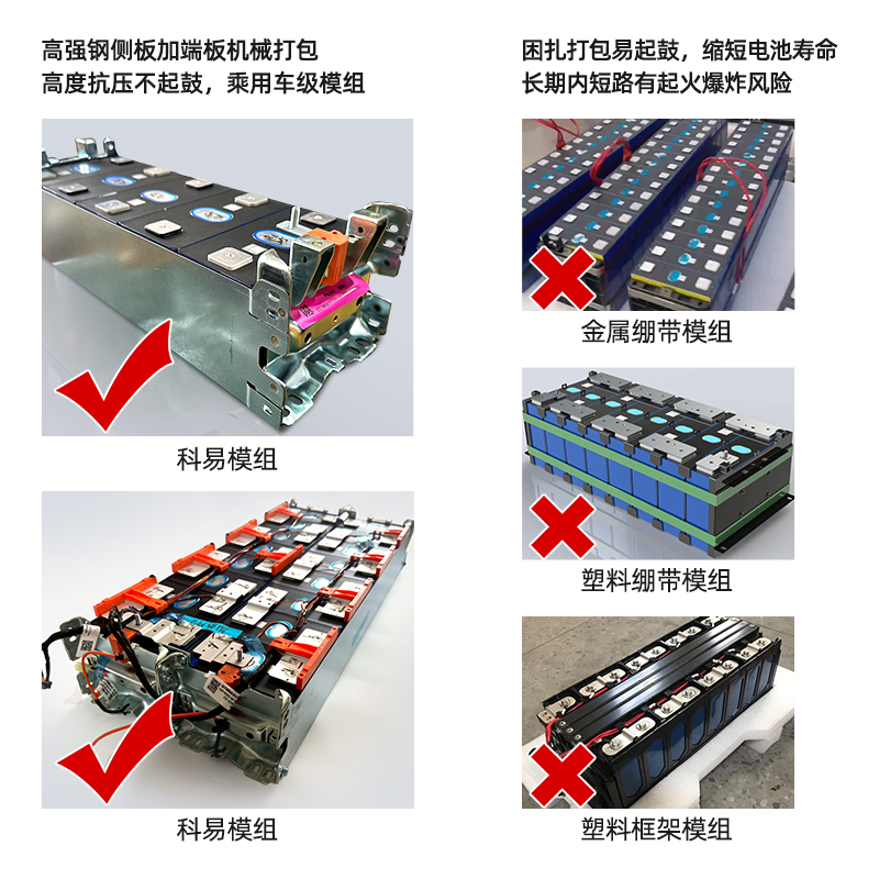 科易高尔夫球车观光车防火锂电池：安全出游新选择！✨