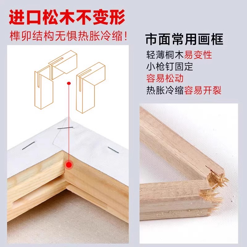 厂直销油画框：如何选择纯棉油画框、亚麻画布、丙烯画画框？