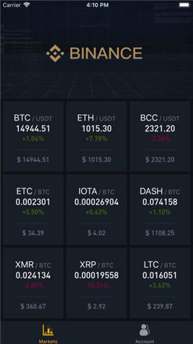 Binance USDT: A Comprehensive Guide