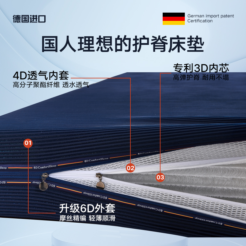 3D纤维床垫无胶可拆洗1.8米透气5D6D静音加厚老人学生孕妇床垫，睡出好梦的秘密武器！