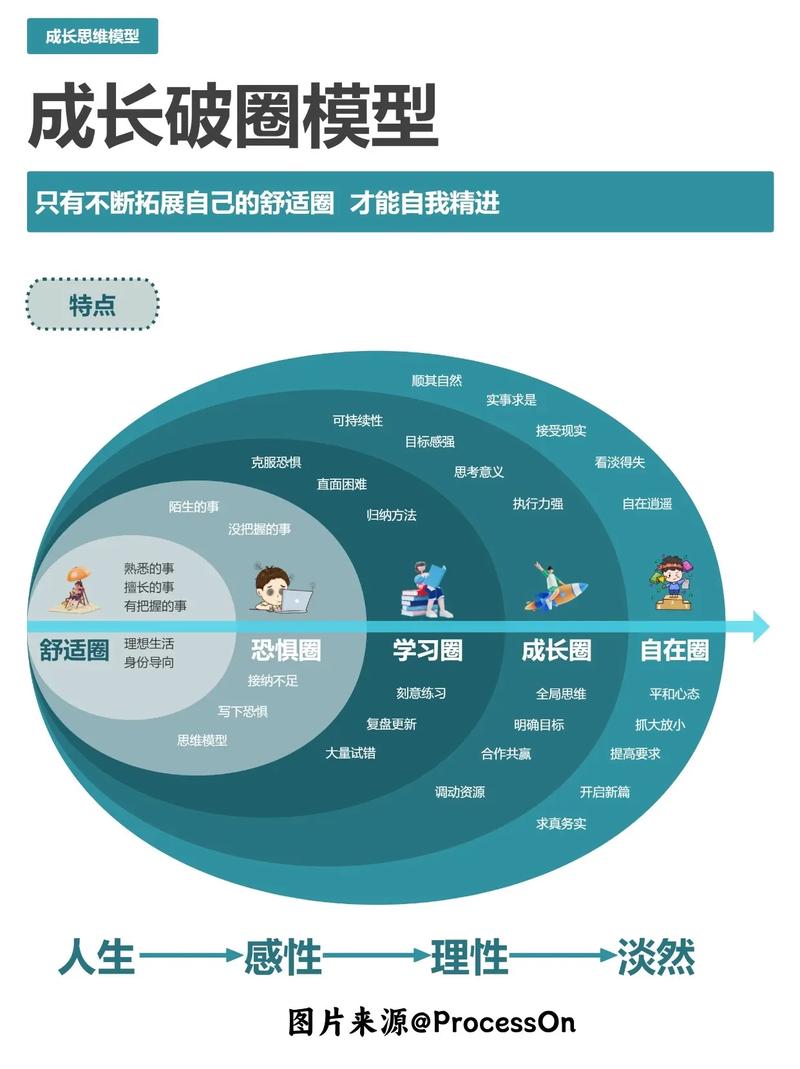 人生游戏DS,探索自我成长的虚拟旅程