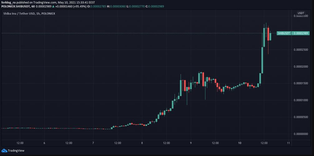 Understanding Curve USDT: A Comprehensive Guide