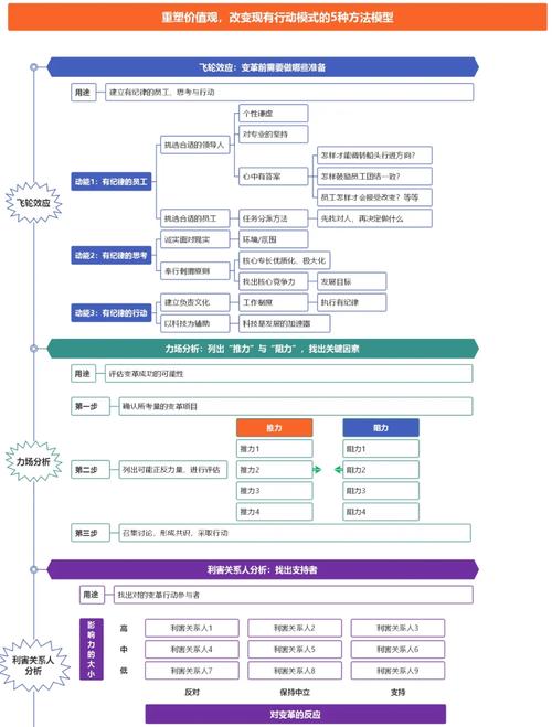 大数据是一种思维方式,大数据时代的来临与思维方式的转变