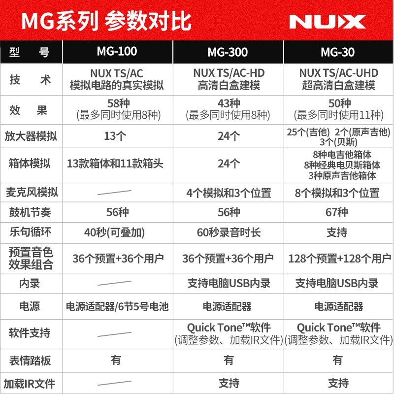 NUX MG100：电吉他效果器界的革命者，让你瞬间成为摇滚巨星的秘密武器！
