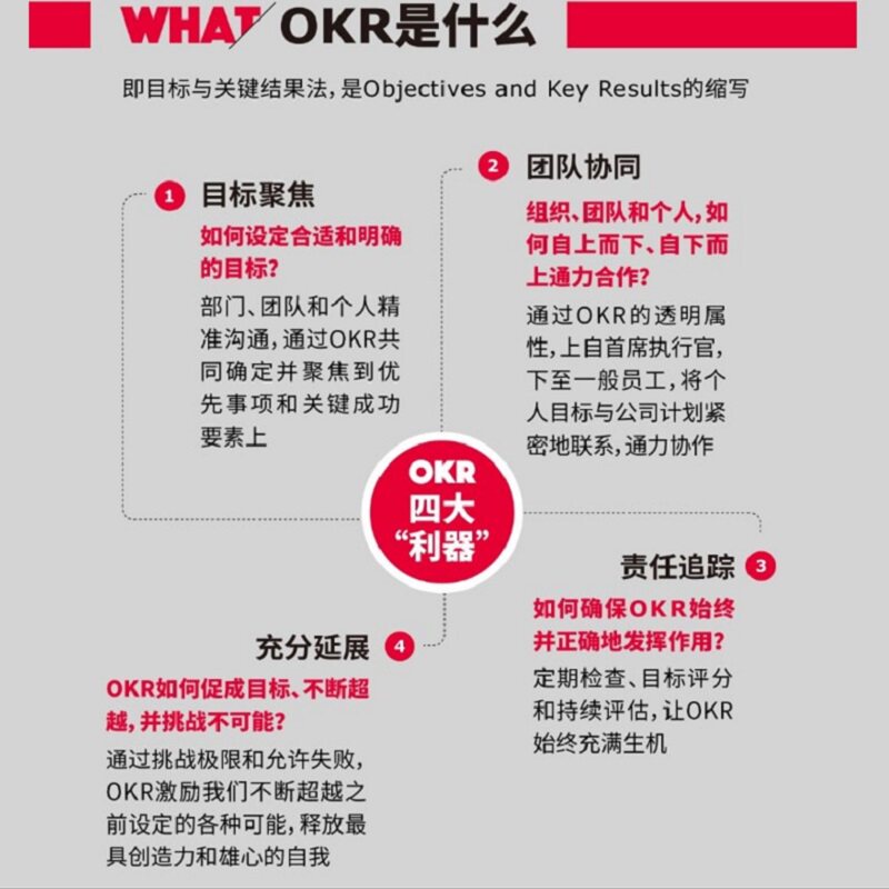 什么是OKR？这本书能否帮助我更好地理解和实施OKR?