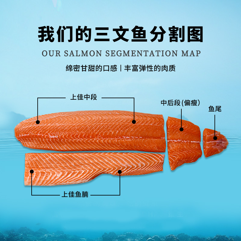 冰鲜挪威三文鱼刺身：解锁餐桌上的奢华盛宴！