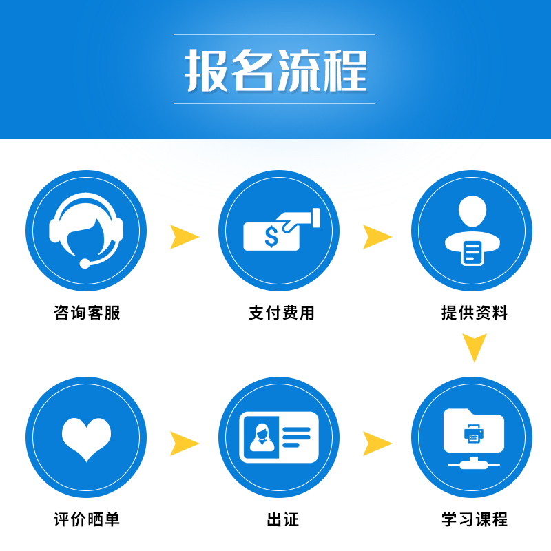 工信部认证：网络工程师、电气工程师、大数据分析师、人工智能应用工程师证书，你的职场晋升秘籍！