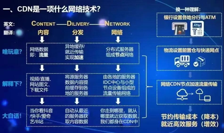 cdn机器学习,提升内容分发网络性能的新篇章