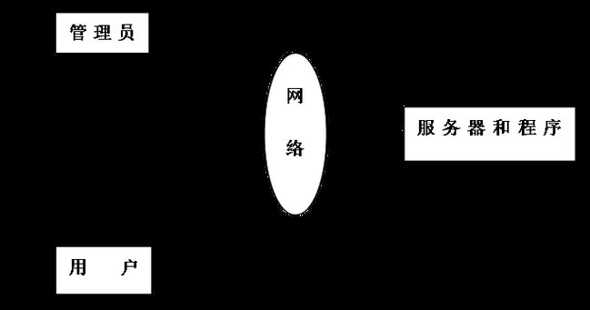 系统数据库,系统数据库在现代软件开发中的重要性