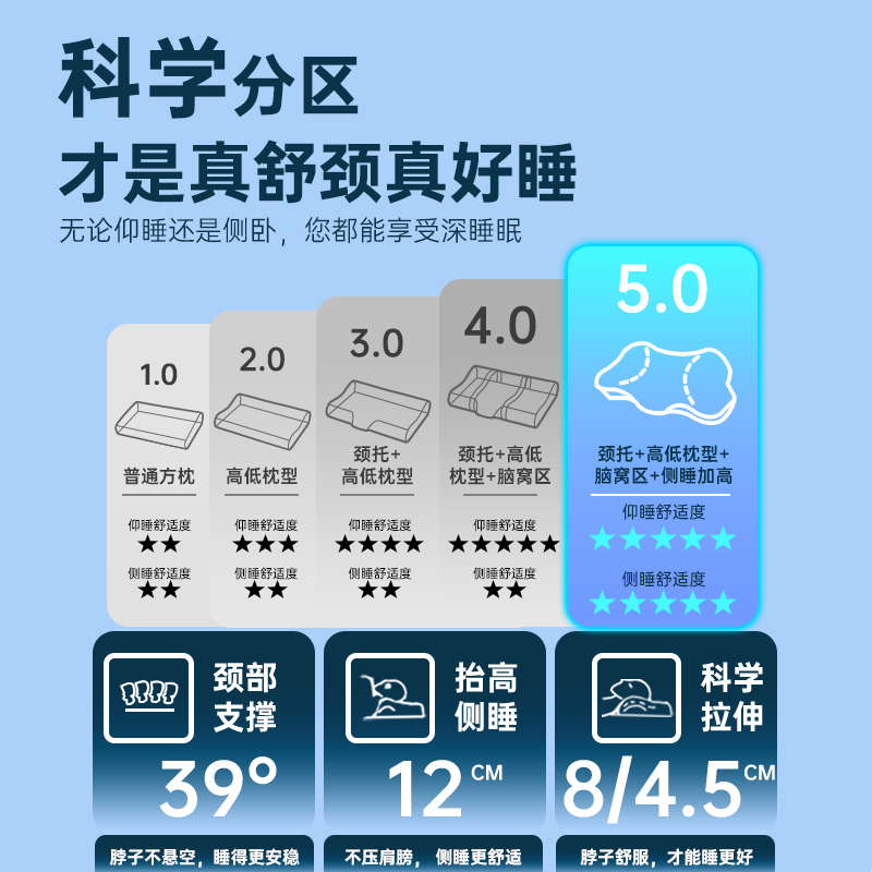 温眠熟睡枕颈椎枕记忆棉枕头2.0：告别颈椎痛，享受高质量睡眠的秘密武器！