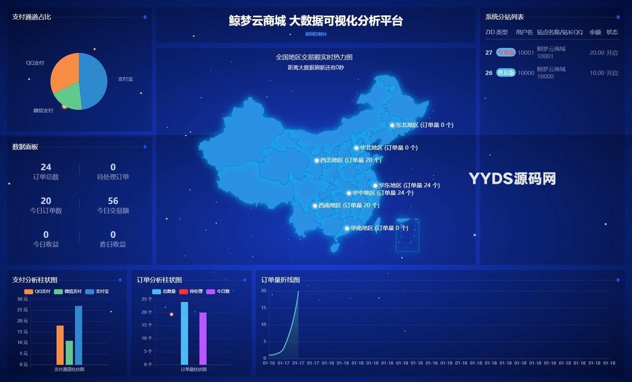 鲸梦云商城发卡系统破解开心版3.1