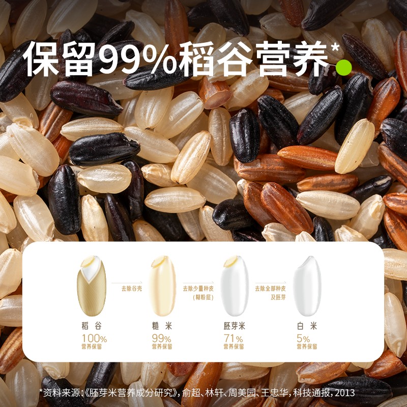 田喜粮鲜有机黑米五谷杂粮：吃出健康的“魔法瓶”！