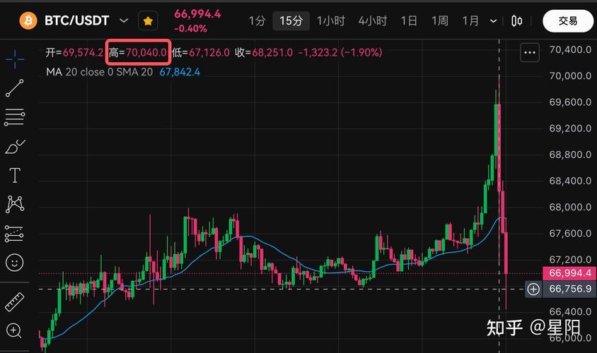 Convertir Solana a USDT: A Comprehensive Guide