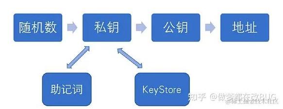 python区块链,技术解析与应用实践