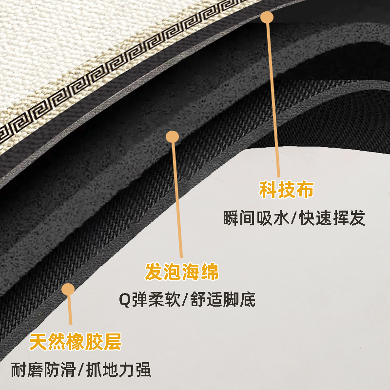 家用卫生间门口脚垫：纯色简约吸水防滑，浴室必备神器！