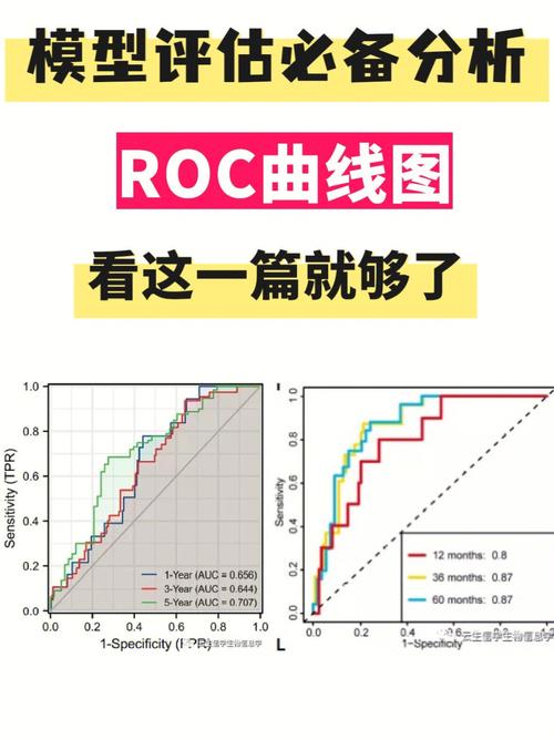 r语言roc曲线,方法与实践