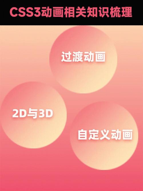 css3动画属性