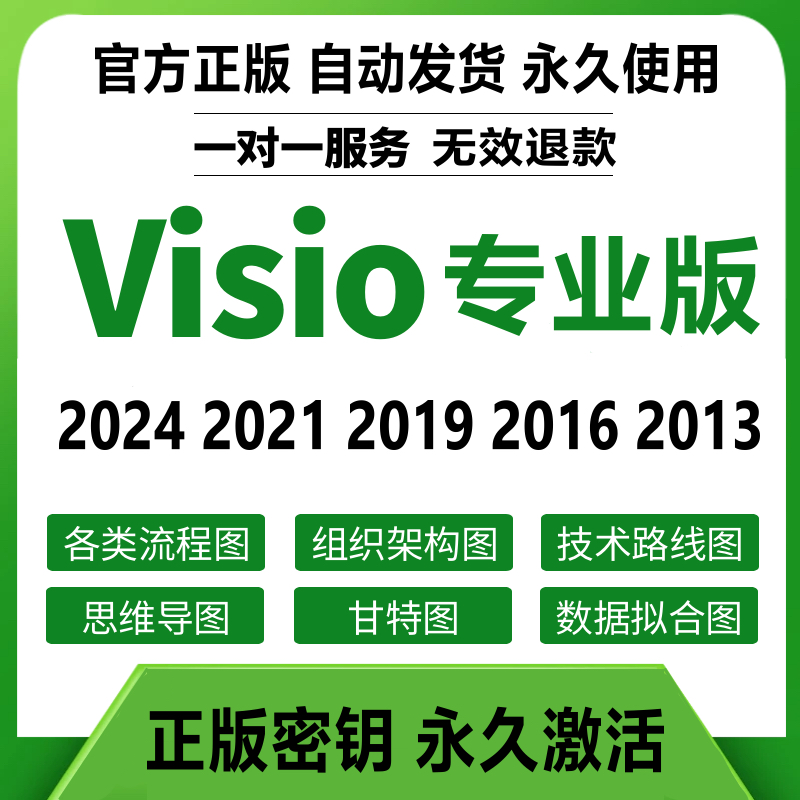 Visio2024专业版中文版太香了！一键激活永久使用，设计流程图神器