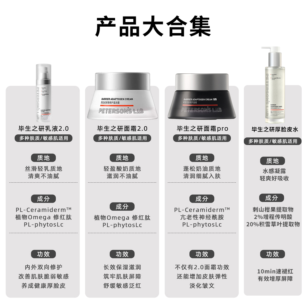 乳液到底有没有用？油皮干皮都想知道的真相来啦！
