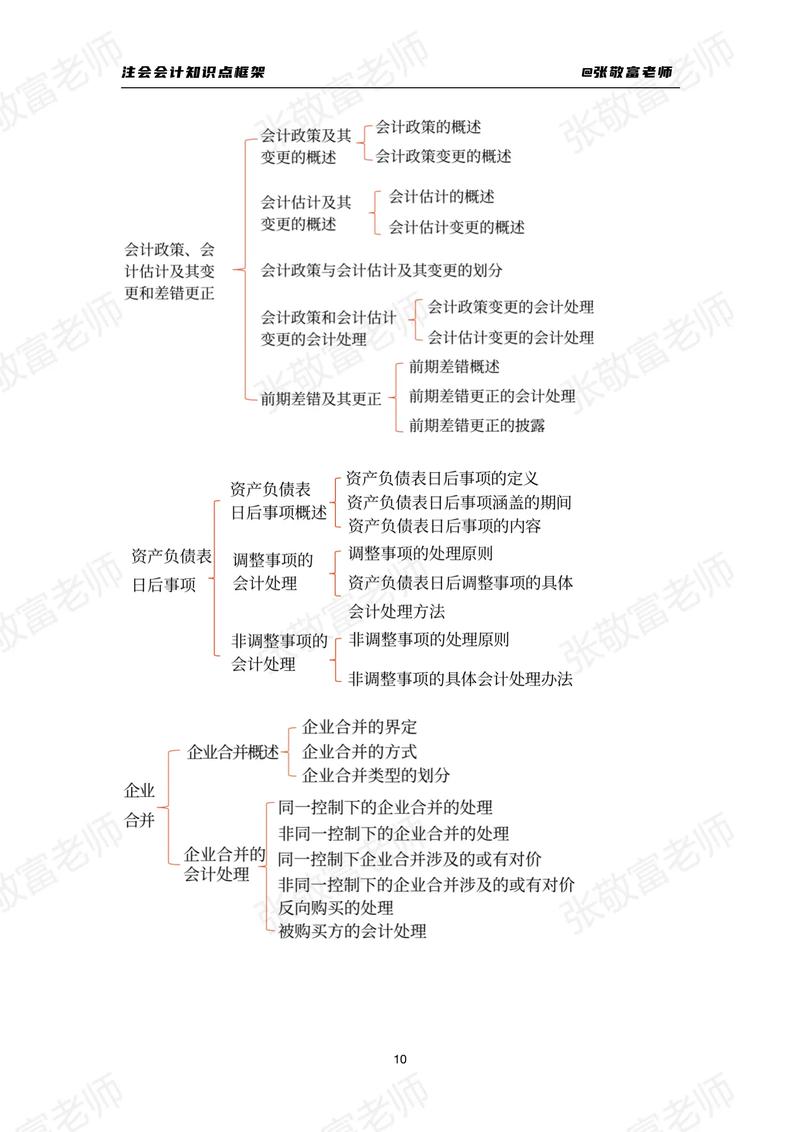 会计相关知识点,会计在企业管理中的核心作用与价值体现-第2张图片-职教招生网