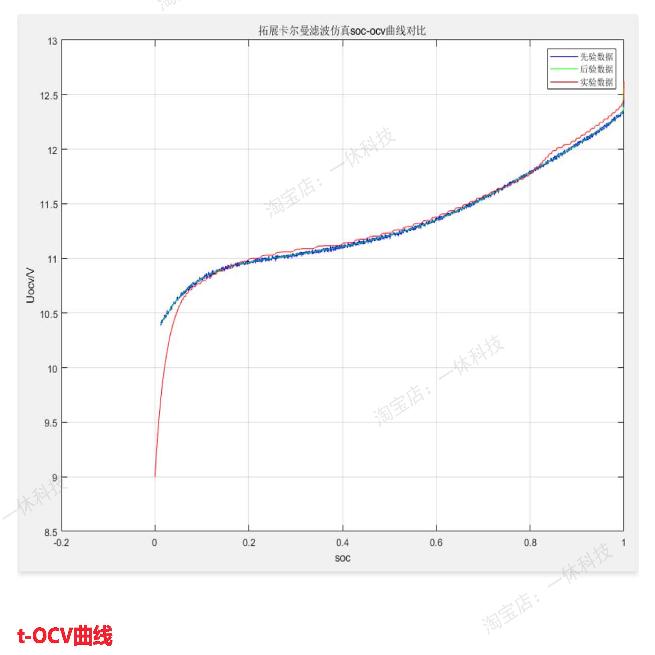 解锁电池黑科技：MATLAB Simulink EKF &amp; UKF SOC估算模型，精准掌握电池状态