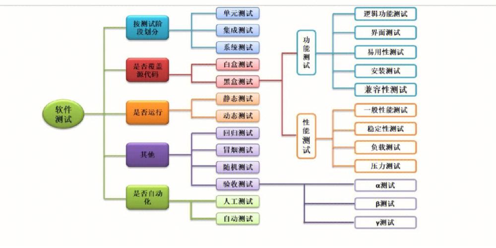 开源自动化测试框架,助力高效软件质量保障